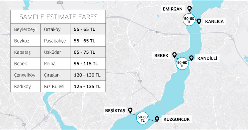 UberBOAT Istanbul sample fares