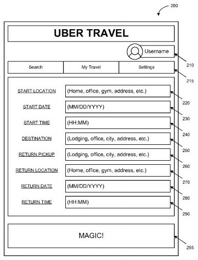 Uber Travel patent diagram
